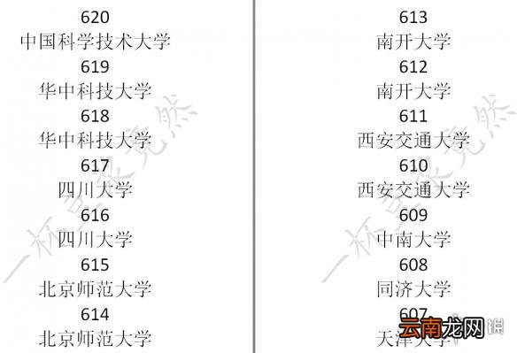中国式家长学校排名介绍 中国式家长各大学录取分数是多少