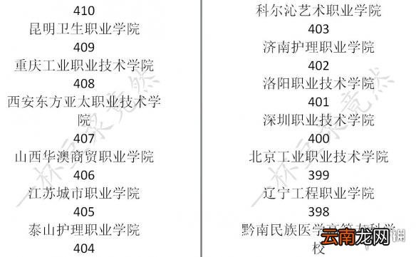中国式家长学校排名介绍 中国式家长各大学录取分数是多少