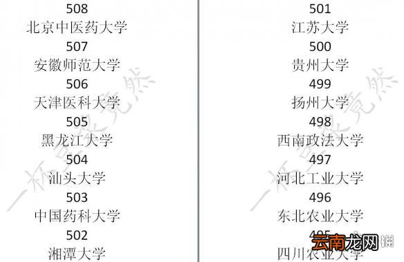 中国式家长学校排名介绍 中国式家长各大学录取分数是多少