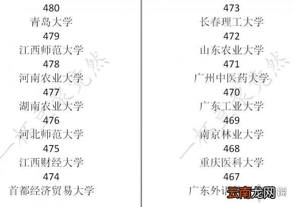 中国式家长学校排名介绍 中国式家长各大学录取分数是多少