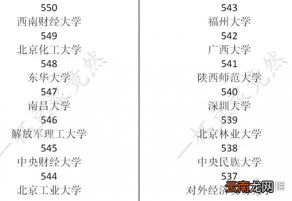 中国式家长学校排名介绍 中国式家长各大学录取分数是多少