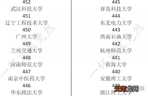 中国式家长学校排名介绍 中国式家长各大学录取分数是多少