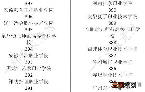中国式家长学校排名介绍 中国式家长各大学录取分数是多少
