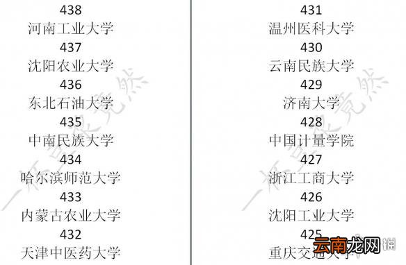 中国式家长学校排名介绍 中国式家长各大学录取分数是多少