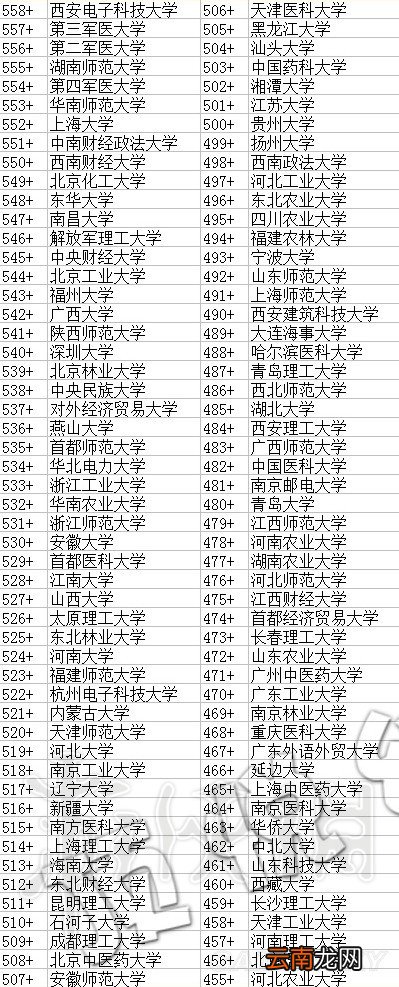 中国式家长各个大学需要多少分数 中国式家长大学分数一览