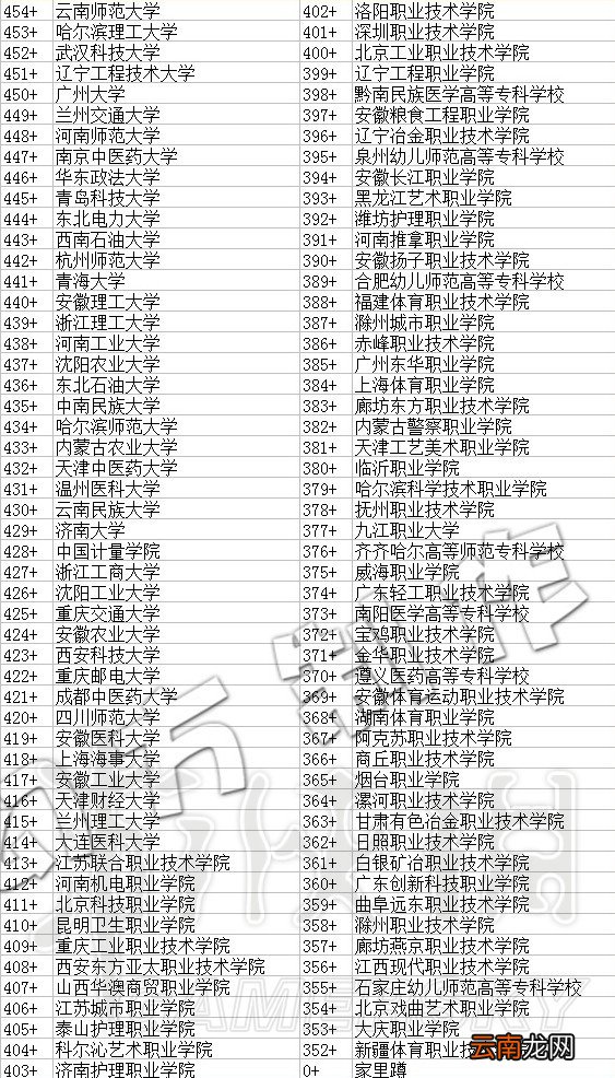 中国式家长各个大学需要多少分数 中国式家长大学分数一览