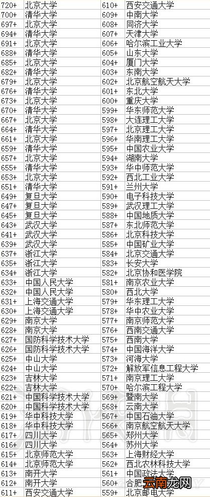 中国式家长各个大学需要多少分数 中国式家长大学分数一览