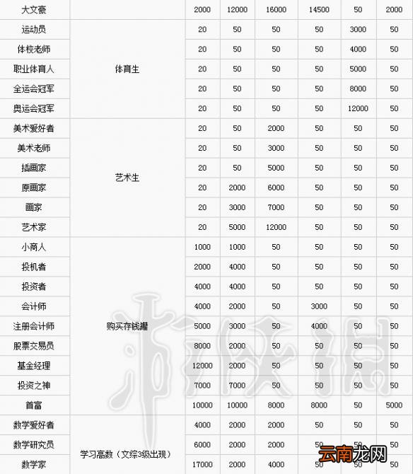 中国式家长职业如何选择 中国式家长职业需求及后代继承一览
