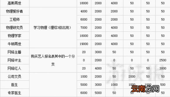 中国式家长职业如何选择 中国式家长职业需求及后代继承一览