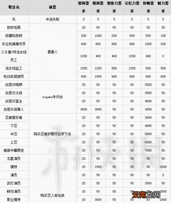 中国式家长职业如何选择 中国式家长职业需求及后代继承一览