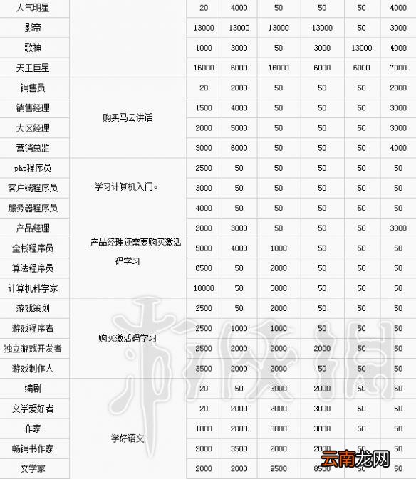 中国式家长职业如何选择 中国式家长职业需求及后代继承一览