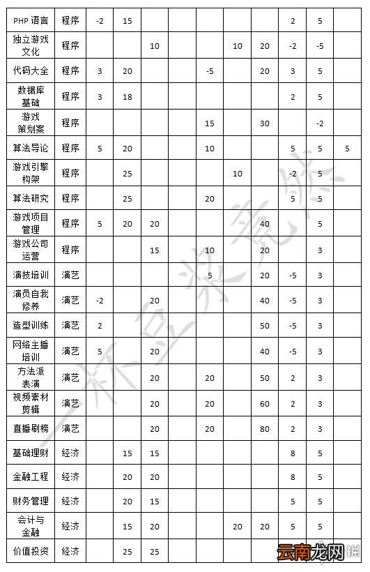 中国式家长安排加什么属性 中国式家长安排效果整理一览