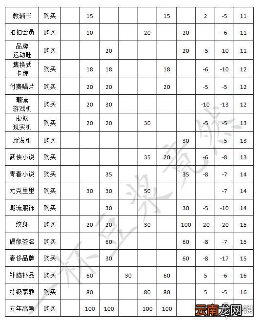 中国式家长安排加什么属性 中国式家长安排效果整理一览