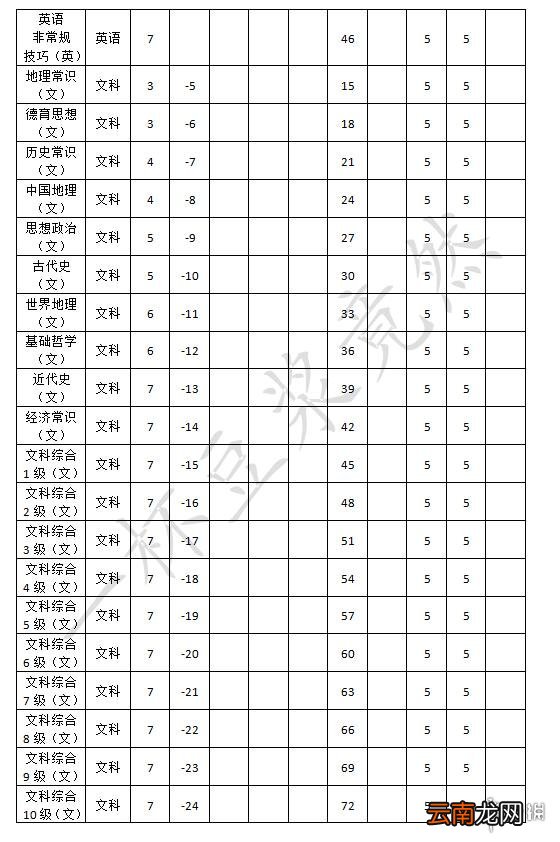 中国式家长安排加什么属性 中国式家长安排效果整理一览