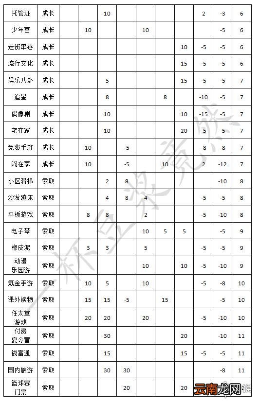 中国式家长安排加什么属性 中国式家长安排效果整理一览