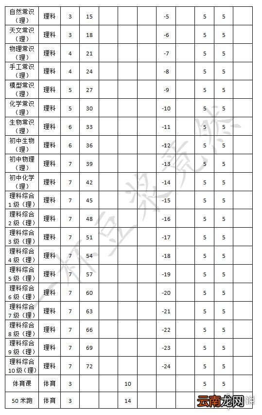 中国式家长安排加什么属性 中国式家长安排效果整理一览