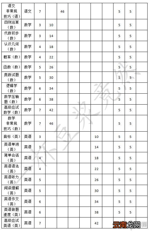 中国式家长安排加什么属性 中国式家长安排效果整理一览