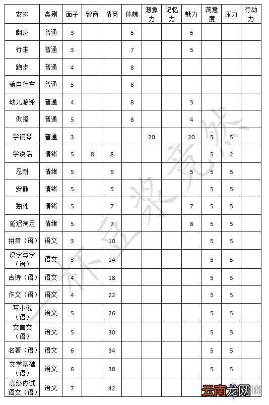 中国式家长安排加什么属性 中国式家长安排效果整理一览
