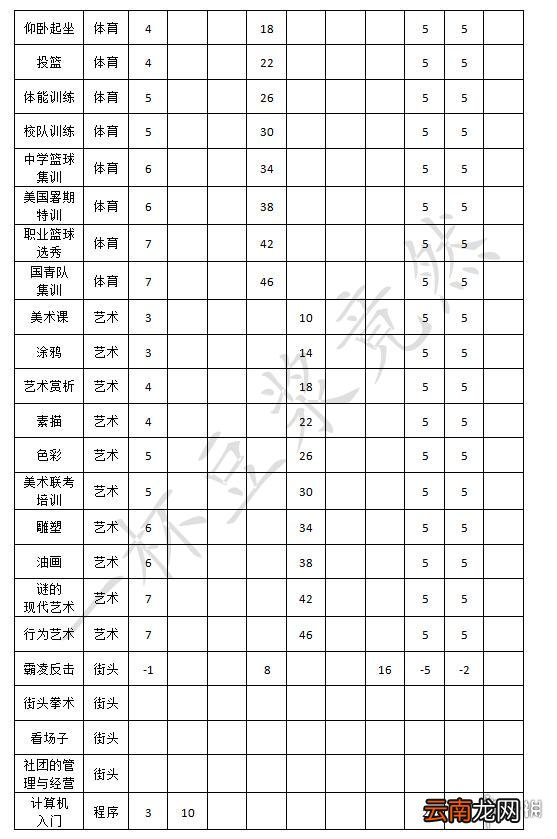 中国式家长安排加什么属性 中国式家长安排效果整理一览
