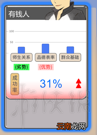 中国式家长怎么上名校当富豪 中国式家长新手注意事项一览