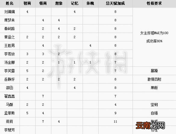 中国式家长配偶有什么用 中国式家长配偶天赋加成及性格介绍