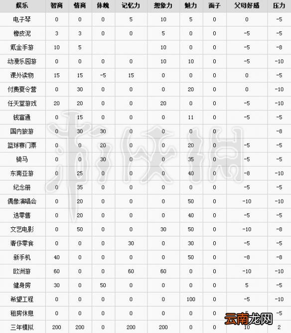 中国式家长怎么减压力 中国式家长全娱乐提升属性数值详解