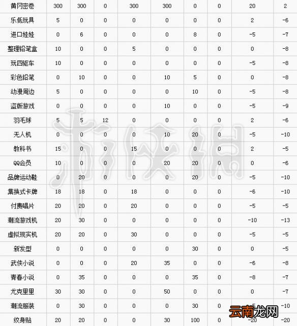 中国式家长怎么减压力 中国式家长全娱乐提升属性数值详解