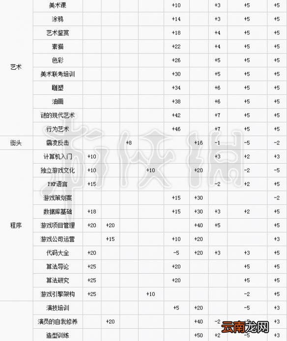 中国式家长怎么减压力 中国式家长全学习课程提升属性一览