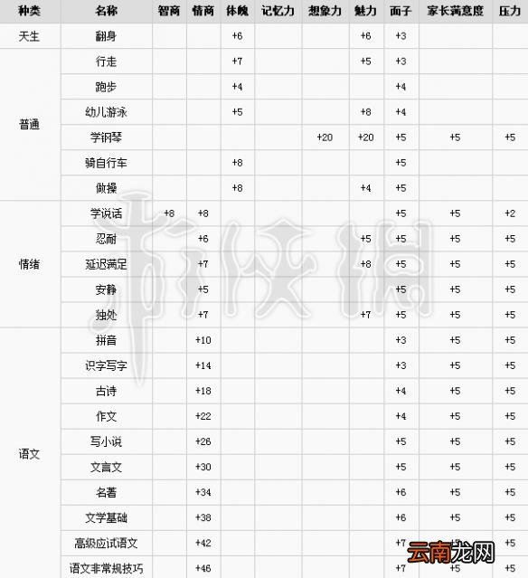 中国式家长怎么减压力 中国式家长全学习课程提升属性一览
