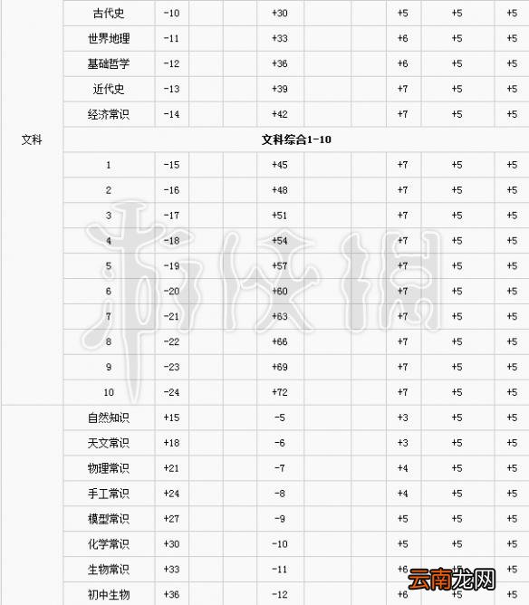 中国式家长怎么减压力 中国式家长全学习课程提升属性一览