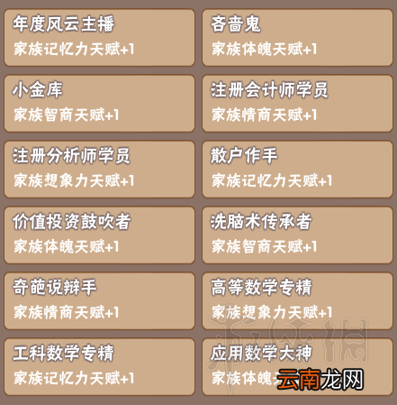 中国式家长继承属性图鉴汇总 中国式家长继承属性有哪些