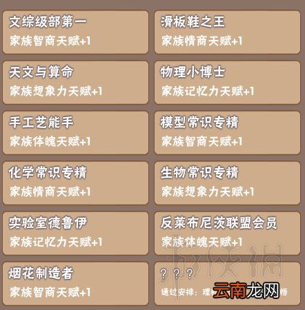 中国式家长继承属性图鉴汇总 中国式家长继承属性有哪些
