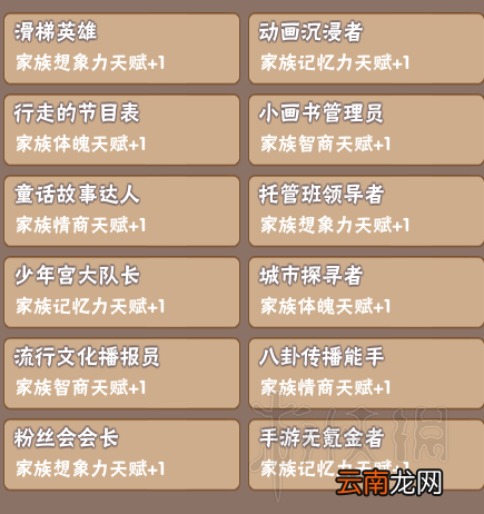 中国式家长继承属性图鉴汇总 中国式家长继承属性有哪些