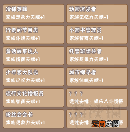 中国式家长继承属性图鉴汇总 中国式家长继承属性有哪些