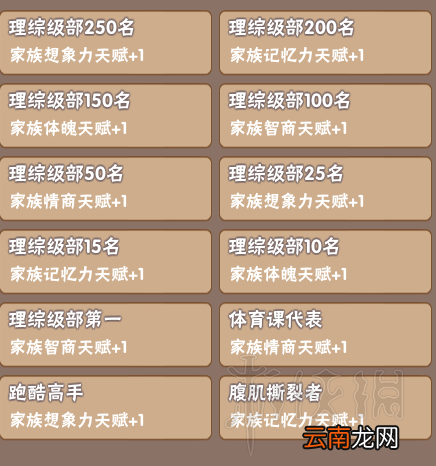 中国式家长继承属性图鉴汇总 中国式家长继承属性有哪些