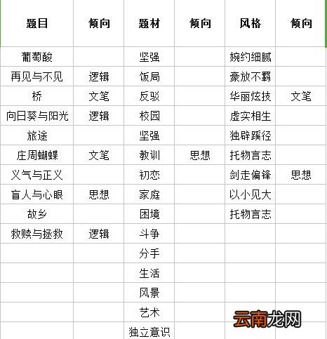 中国式家长作文怎么写 中国式家长作文比赛获奖技巧