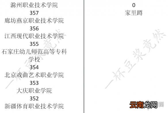 中国式家长怎么玩才好 特长/追妹子/问题抉择等新手入门教学 学习/娱乐篇