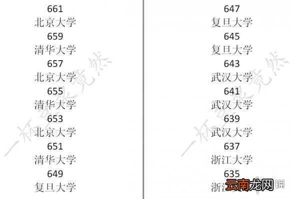 中国式家长怎么玩才好 特长/追妹子/问题抉择等新手入门教学 学习/娱乐篇