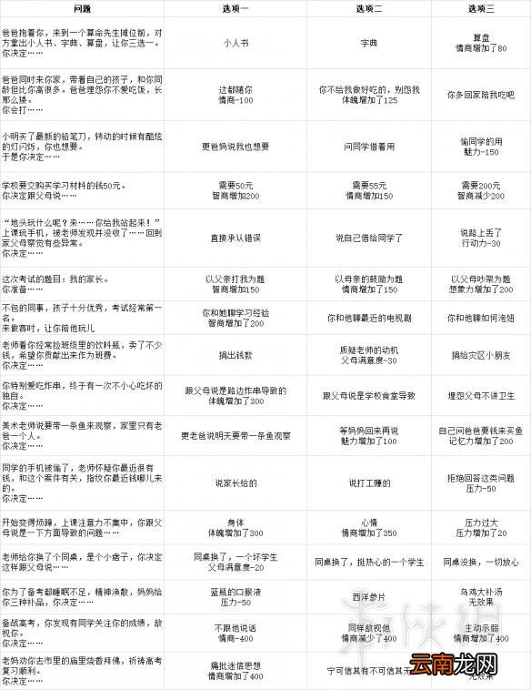 中国式家长怎么玩才好 特长/追妹子/问题抉择等新手入门教学 学习/娱乐篇