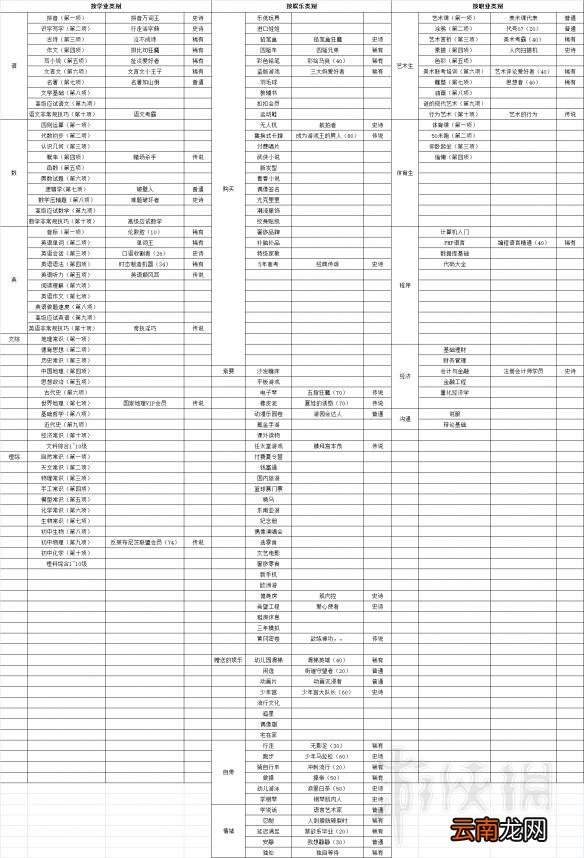中国式家长怎么玩才好 特长/追妹子/问题抉择等新手入门教学 学习/娱乐篇