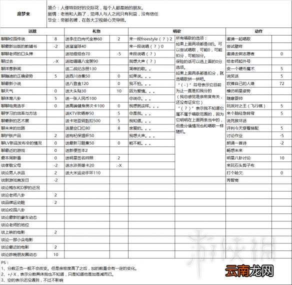 中国式家长怎么玩才好 特长/追妹子/问题抉择等新手入门教学 学习/娱乐篇
