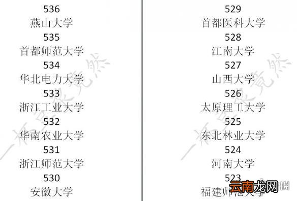 中国式家长怎么玩才好 特长/追妹子/问题抉择等新手入门教学 学习/娱乐篇
