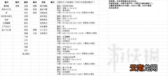 中国式家长怎么玩才好 特长/追妹子/问题抉择等新手入门教学 学习/娱乐篇