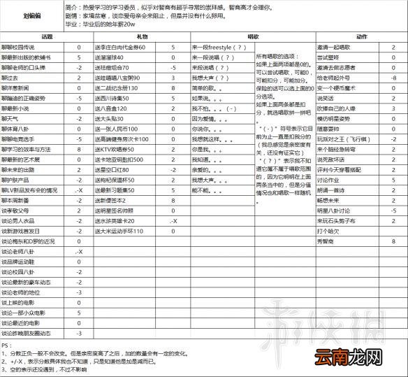 中国式家长怎么玩才好 特长/追妹子/问题抉择等新手入门教学 学习/娱乐篇