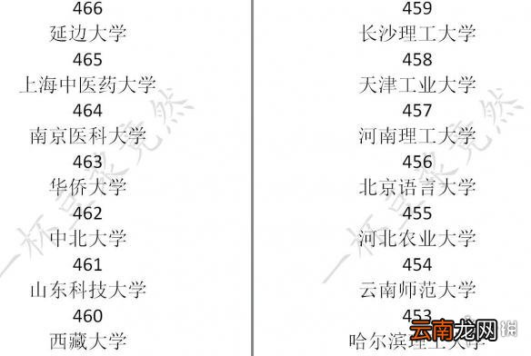中国式家长怎么玩才好 特长/追妹子/问题抉择等新手入门教学 学习/娱乐篇