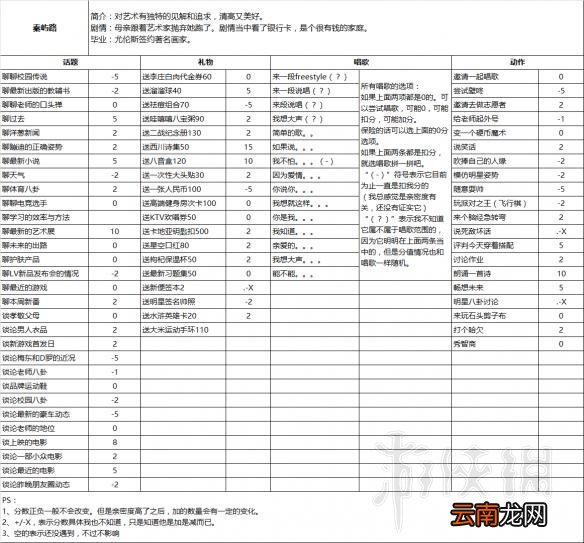 中国式家长怎么玩才好 特长/追妹子/问题抉择等新手入门教学 学习/娱乐篇