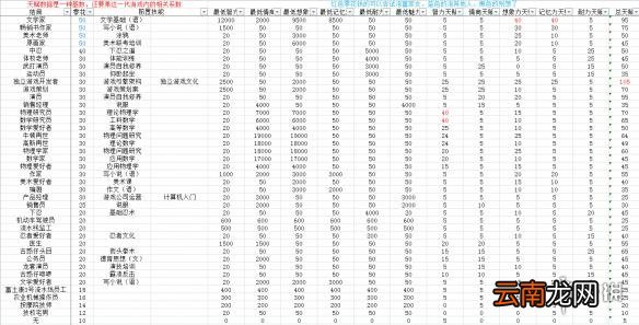 中国式家长结局是什么 中国式家长全结局数据化汇总表一览