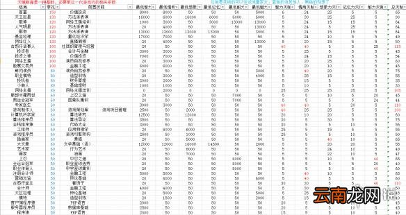 中国式家长结局是什么 中国式家长全结局数据化汇总表一览