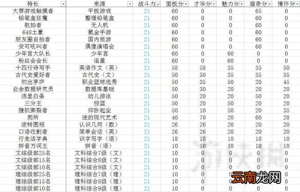 中国式家长特长大全 中国式家长特长选秀得分及特长培养方法