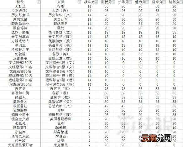 中国式家长特长大全 中国式家长特长选秀得分及特长培养方法